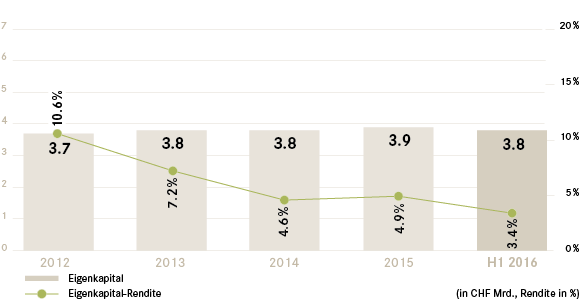 Psp swiss property ipo